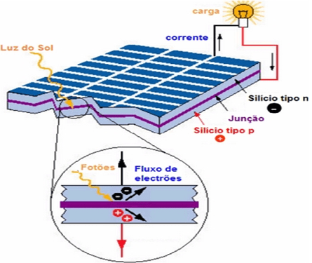 modulos fotovoltaicos torre de ilumiacao solar mtower 02 e1637265809593